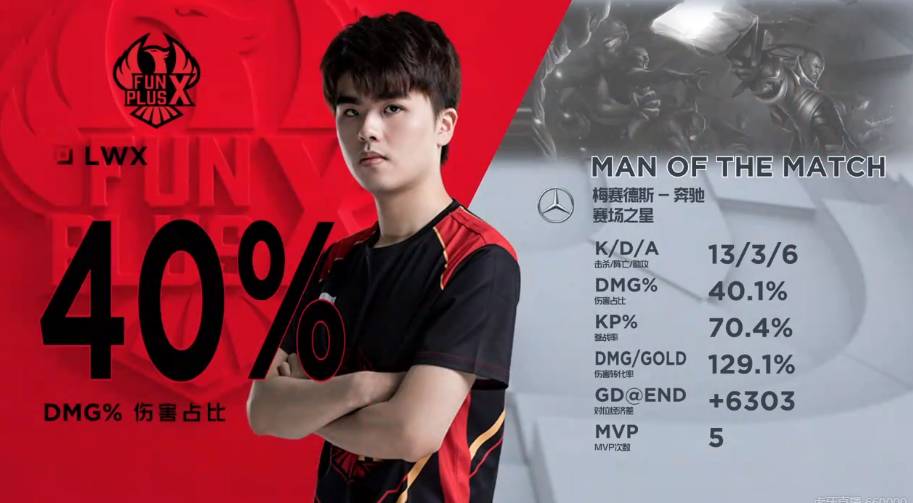 P最后一冠 P最后一冠