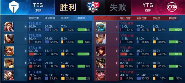 83场征程 83场征程